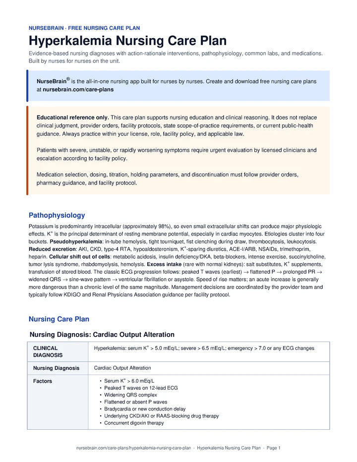 Hyperkalemia Nursing Care Plan